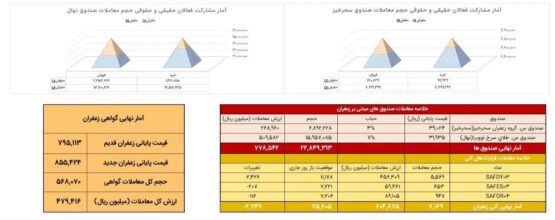 زعفران