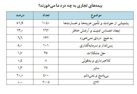 بیمه