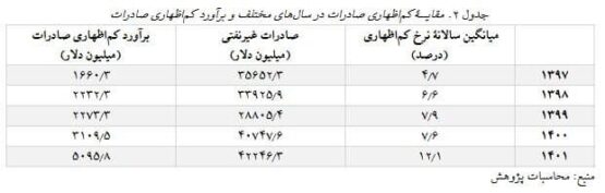 صادرات