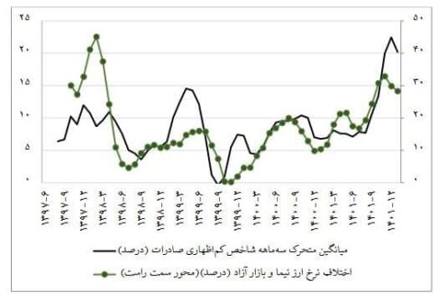 صادرات