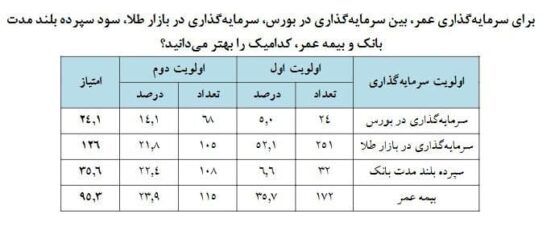 بیمه