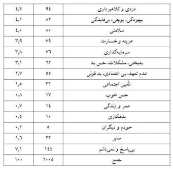 بیمه