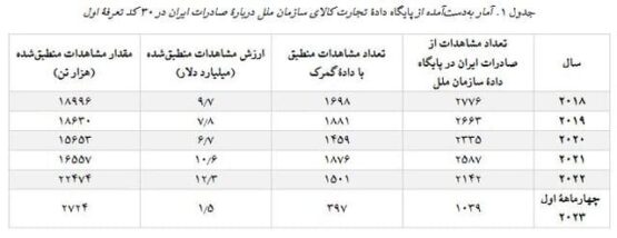 صادرات