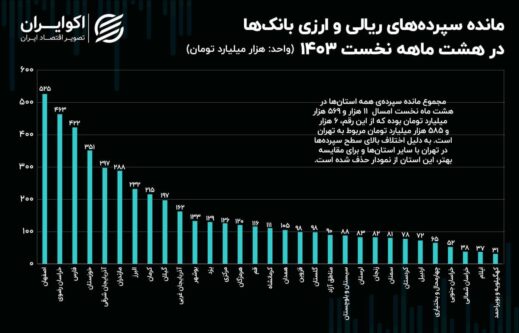 سپرده