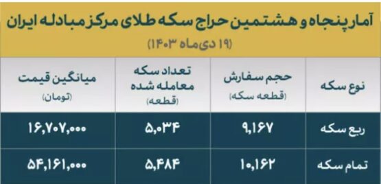 سکه