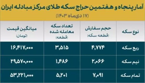 سکه