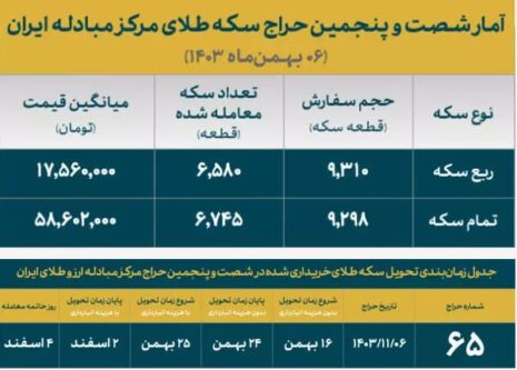 سکه