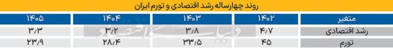 اقتصاد