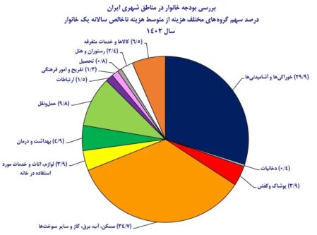 هزینه