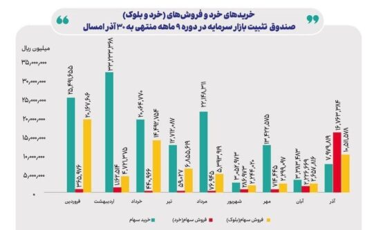 صندوق