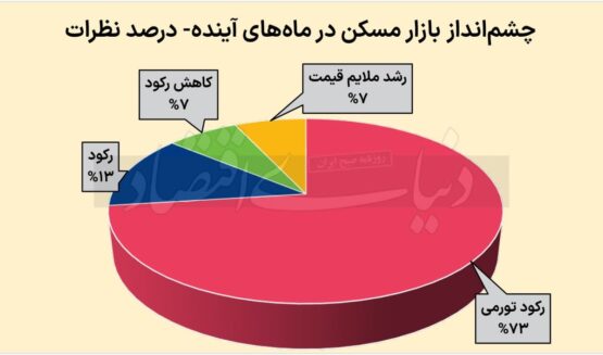 مسکن