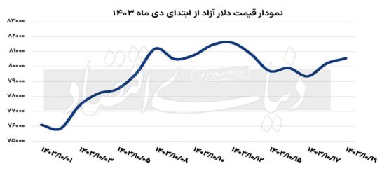 اسکناس