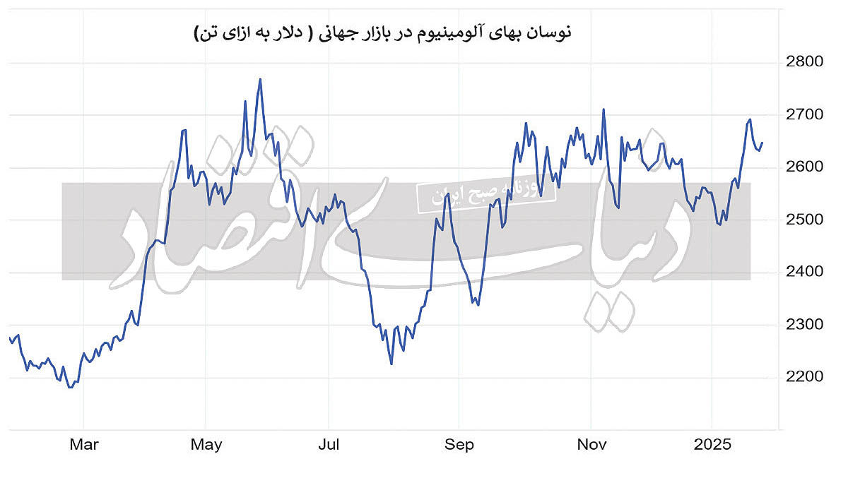 آلومینیوم