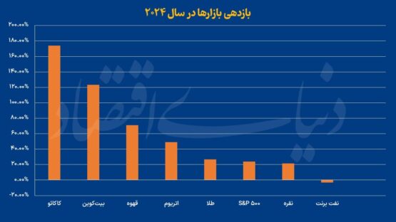 بازار