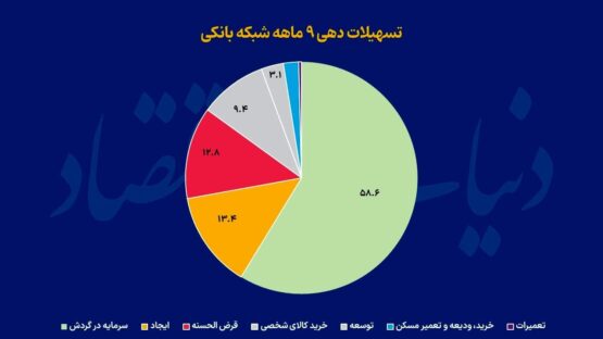 تسهیلات