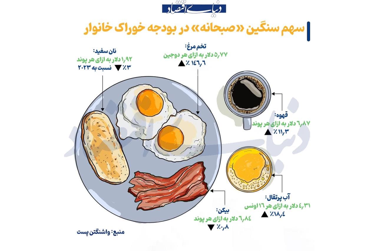 صبحانه