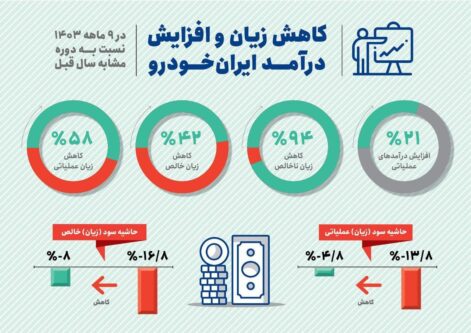 ایران خودرو