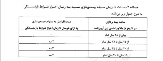 بازنشستگی