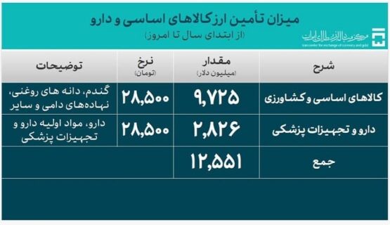 ارز