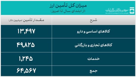 دلار