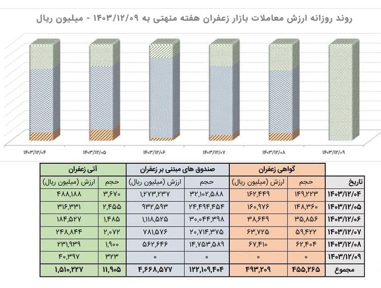 زعفران