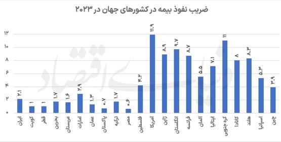 بیمه