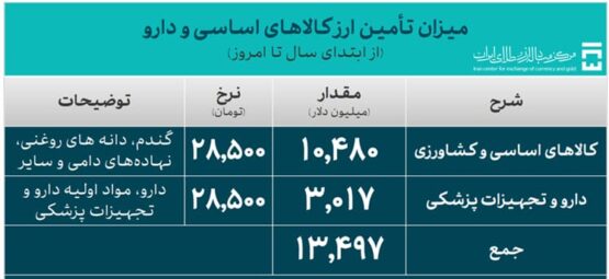 دلار