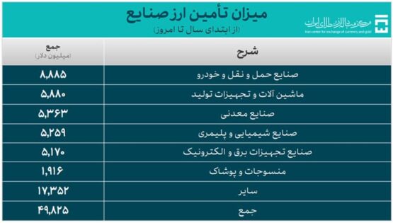 دلار