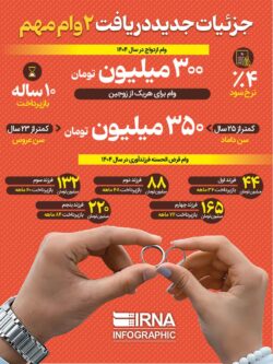 وام