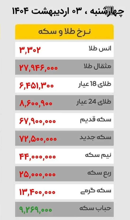 طلا